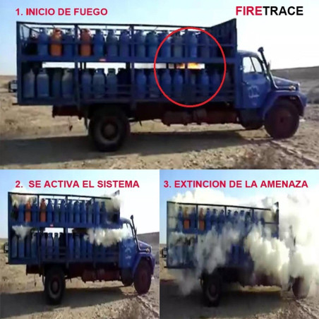 Sistema Automático de Supresión de Incendios Firetrace para Transporte de Materiales Peligrosos y Vehículos MATPEL